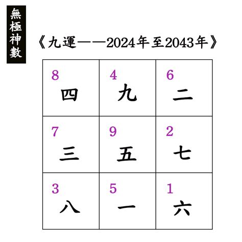 9運飛星|【9運飛星圖】免費下載九運飛星圖！打造2024年好風水，財運滾。